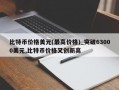 比特币价格美元(最高价格)_突破63000美元,比特币价格又创新高
