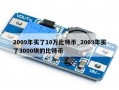 2009年买了10万比特币_2009年买了3000块的比特币