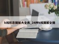 k线形态图解大全表_24种k线图解全图