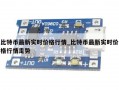 比特币最新实时价格行情_比特币最新实时价格行情走势