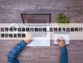 比特币今日最新行情价格_比特币今日最新行情价格走势图