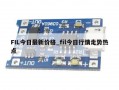 FIL今日最新价格_fil今日行情走势热点