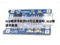 xrp瑞波币能到10万亿美金吗_xrp瑞波币前景