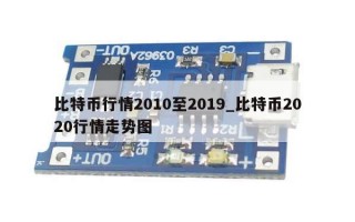比特币行情2010至2019_比特币2020行情走势图