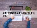 关于PEPE新手移动支付与PEPE投资的信息