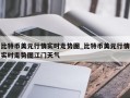 比特币美元行情实时走势图_比特币美元行情实时走势图江门天气