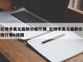 比特币美元最新价格行情_比特币美元最新价格行情K线图