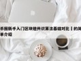 币圈新手入门区块链共识算法基础对比​的简单介绍