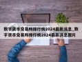 数字货币交易所排行榜2024最新消息_数字货币交易所排行榜2024最新消息图片