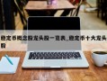 稳定币概念股龙头股一览表_稳定币十大龙头股