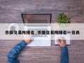 币圈交易所排名_币圈交易所排名一览表
