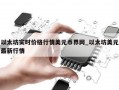 以太坊实时价格行情美元币界网_以太坊美元最新行情