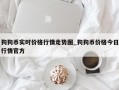 狗狗币实时价格行情走势图_狗狗币价格今日行情官方