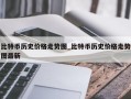 比特币历史价格走势图_比特币历史价格走势图最新