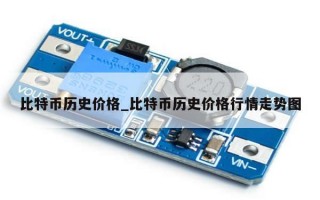 比特币历史价格_比特币历史价格行情走势图