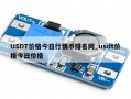 USDT价格今日行情币排名网_usdt价格今日价格