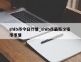 shib币今日行情_shib币最新价格 币币情