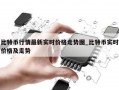 比特币行情最新实时价格走势图_比特币实时价格及走势