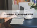 USDT价格走势_usdt行情最新价格