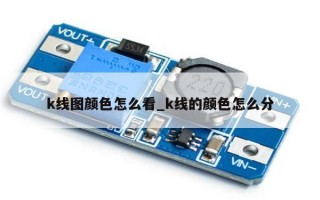 k线图颜色怎么看_k线的颜色怎么分