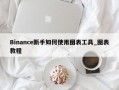 Binance新手如何使用图表工具_图表教程
