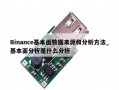 Binance基本面数据来源和分析方法_基本面分析是什么分析