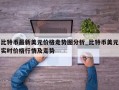 比特币最新美元价格走势图分析_比特币美元实时价格行情及走势