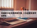 币圈前50名交易所排行榜_十大正规交易平台排名