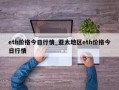 eth价格今日行情_亚太地区eth价格今日行情