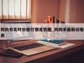 狗狗币实时价格行情走势图_狗狗币最新价格表