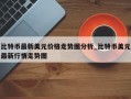 比特币最新美元价格走势图分析_比特币美元最新行情走势图