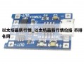 以太坊最新行情_以太坊最新行情价格 币排名网
