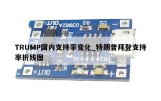 TRUMP国内支持率变化_特朗普拜登支持率折线图