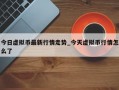 今日虚拟币最新行情走势_今天虚拟币行情怎么了
