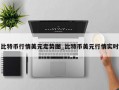 比特币行情美元走势图_比特币美元行情实时