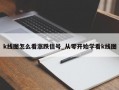 k线图怎么看涨跌信号_从零开始学看k线图