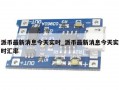 派币最新消息今天实时_派币最新消息今天实时汇率